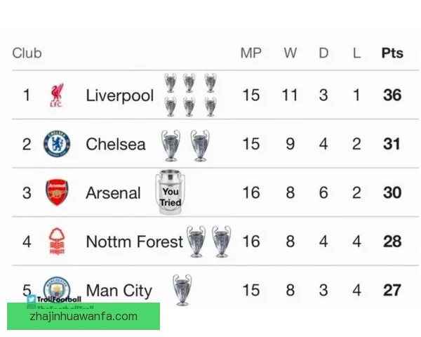 英超最新积分榜阿森纳领先四分继续领跑群雄