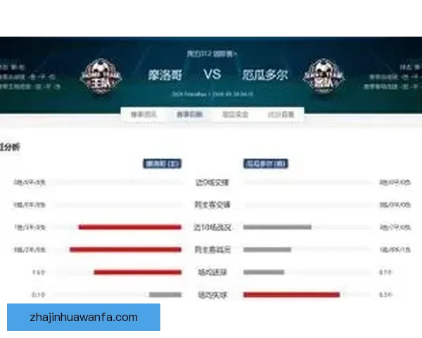 厄瓜多尔与摩洛哥战成平局赛场激烈对决引热议